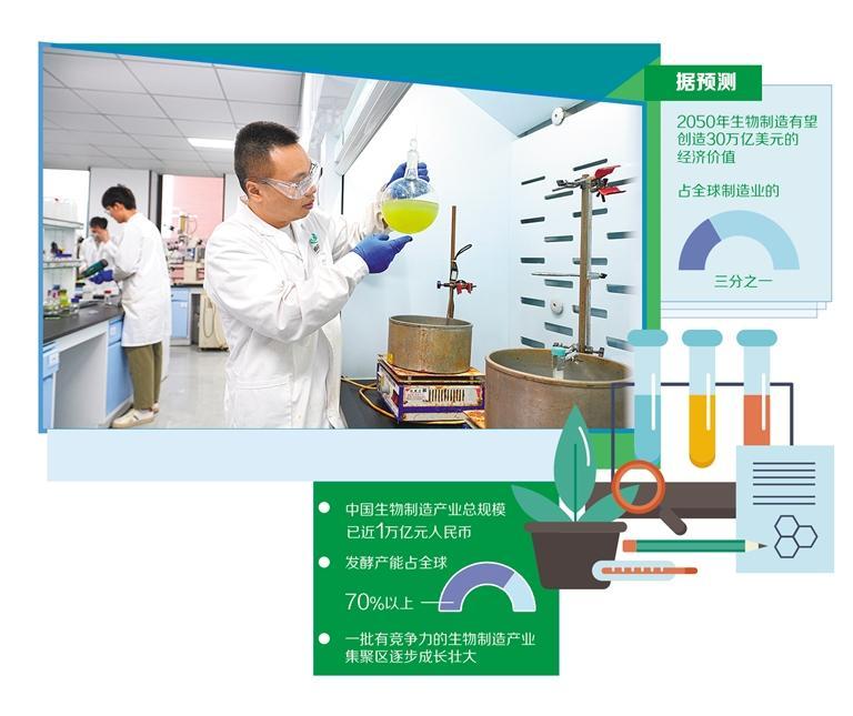 生物制造产业化加速 技术研发驱动新质生产力崛起