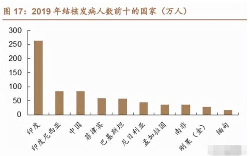 智飞生物 研发管线领跑民营疫苗领域，自研产品迈入收获新阶段