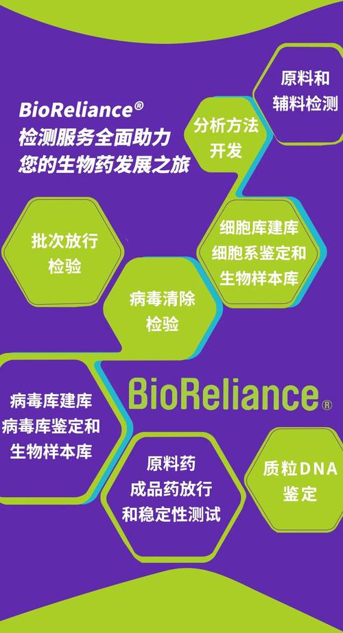 bioreliance&reg;生物医药检测服务为药研发保驾护航